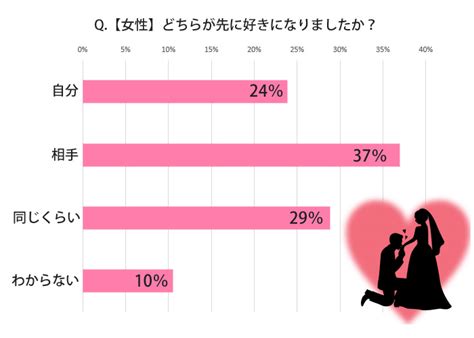 付き合いはじめたけど距離感がある。不安や好きかわからない気。